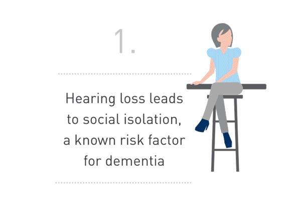 Starkey Hearing Aid Provider